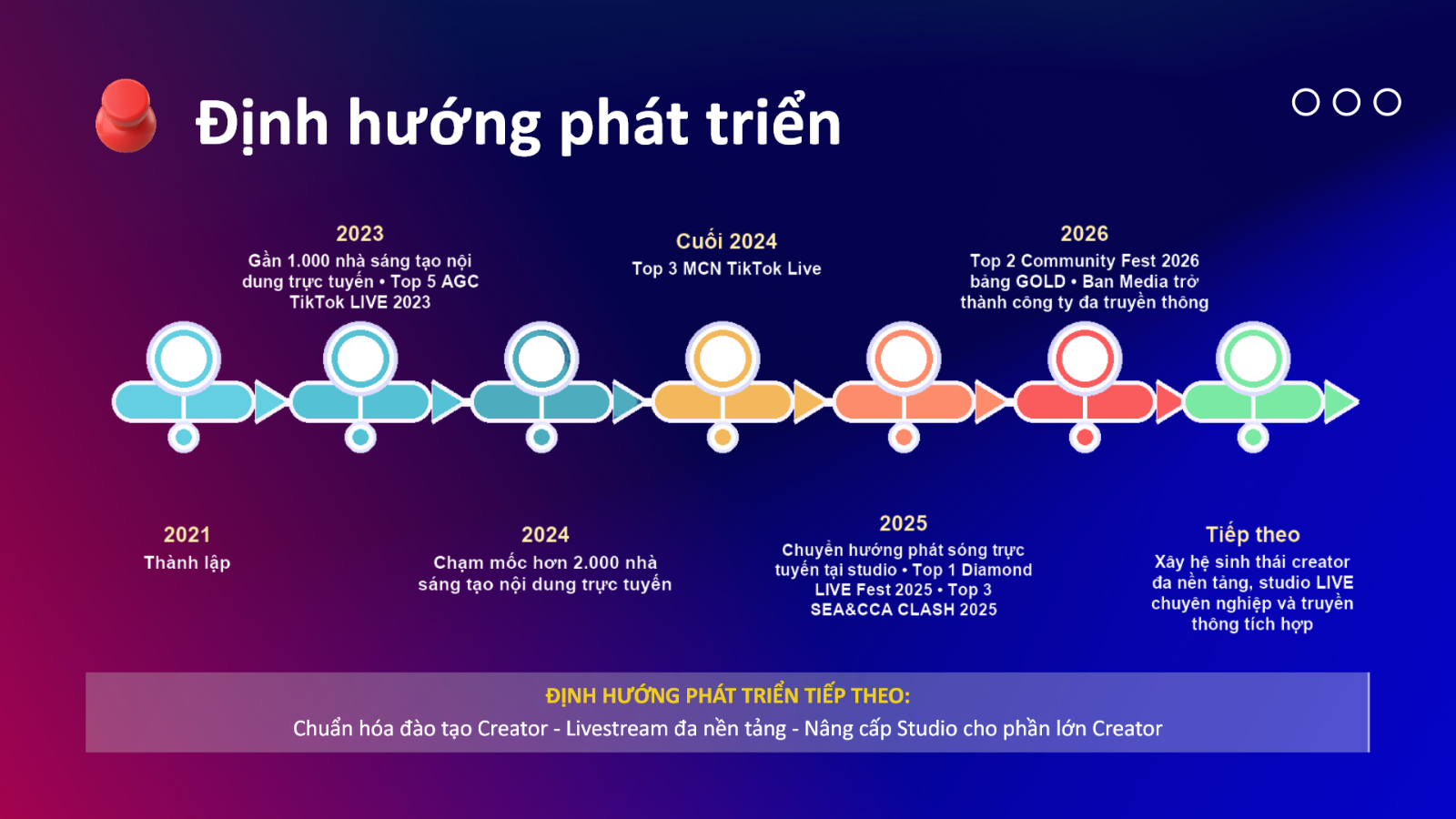 Lộ trình phát triển Ban Media từ năm 2021 và định hướng tiếp theo